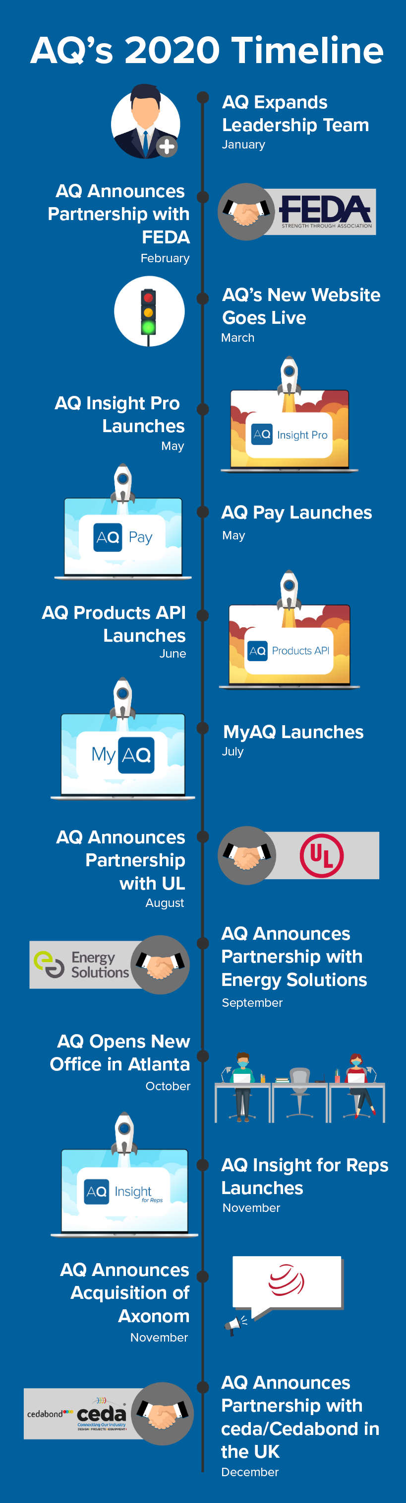 2020 Timeline Graphic