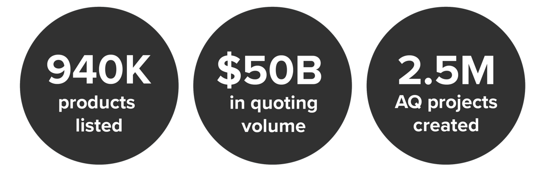 Data for year in review