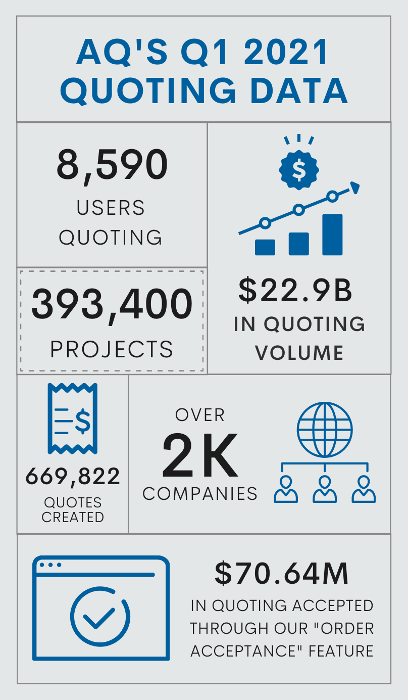 Q1 2021 Newsletter Infographic